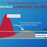 Coronavirus - Ausbreitung verlangsamen